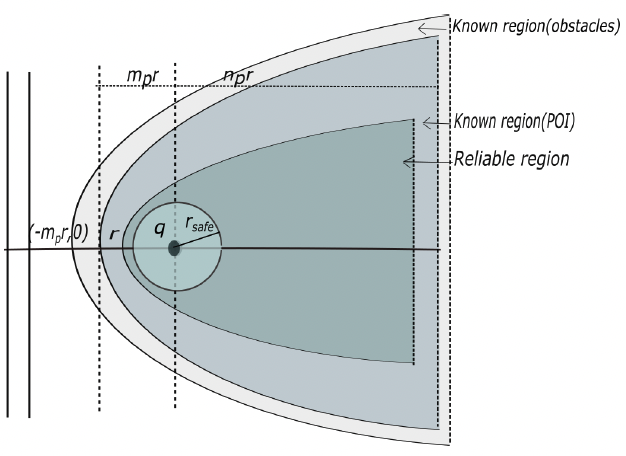 pub_spatialalarms_fig.png